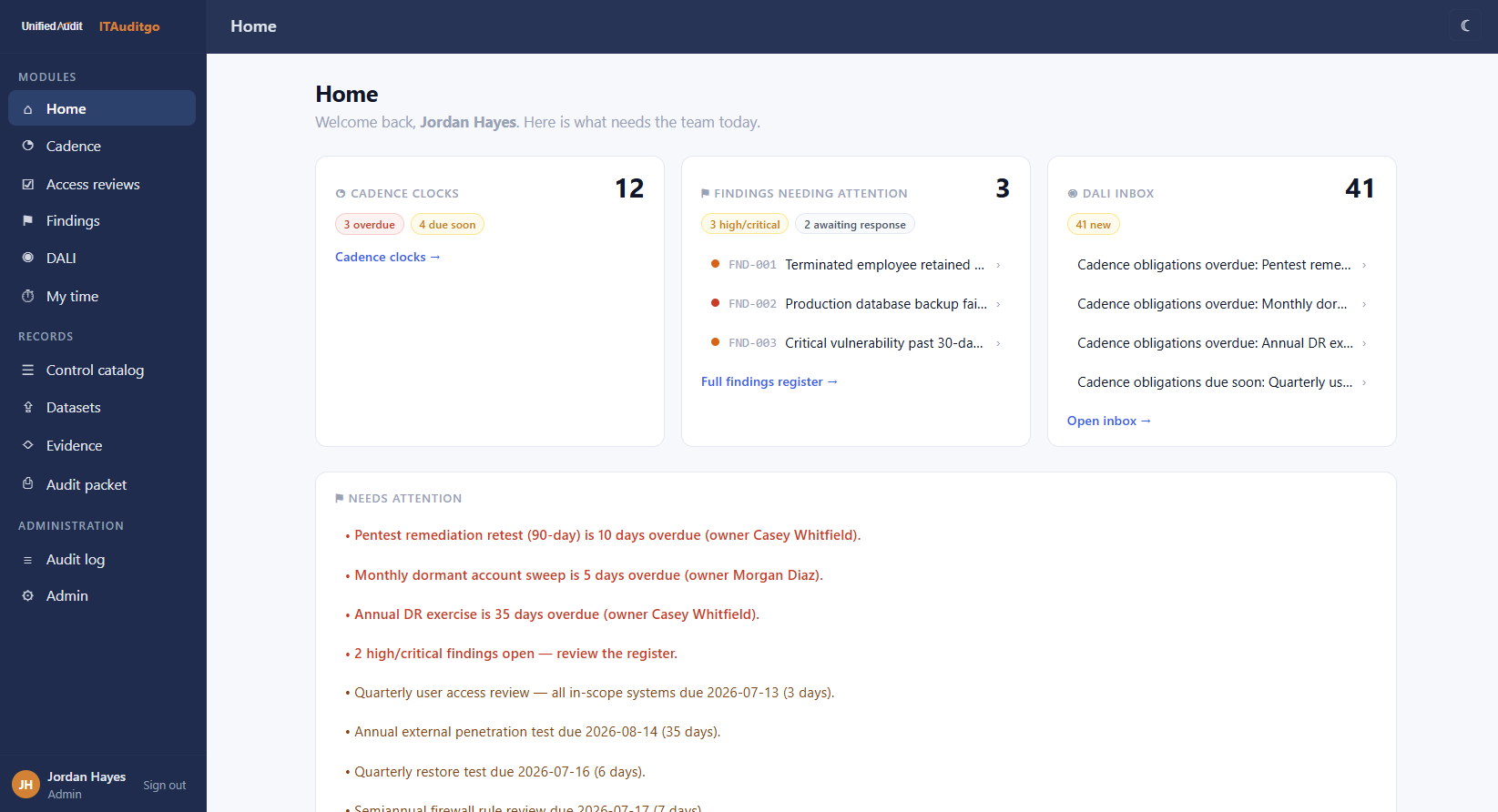 ITAuditgo home dashboard with cadence clocks, findings and DALI inbox summary
